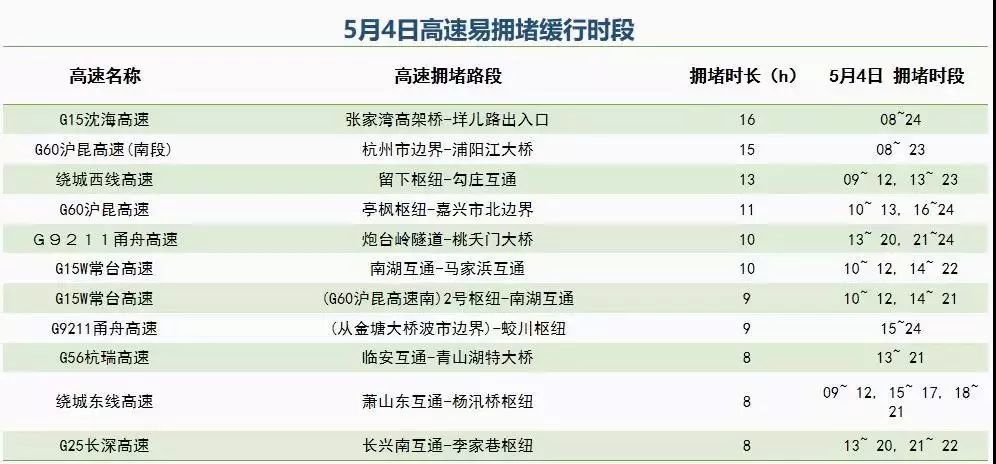 甬台温gdp(3)