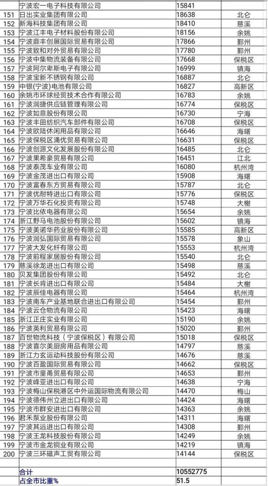 深圳外贸公司排名_深圳外贸论坛图片(2)