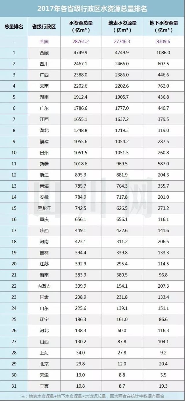 三级行政区gdp排名_全球10大经济行政区,中国占三个,亚洲第一省GDP更远超90 国家(3)