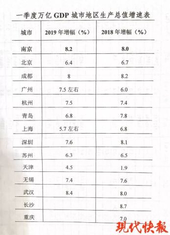 所得税能到gdp吗_城市个税收入排行榜已发布,你们家排第几(3)