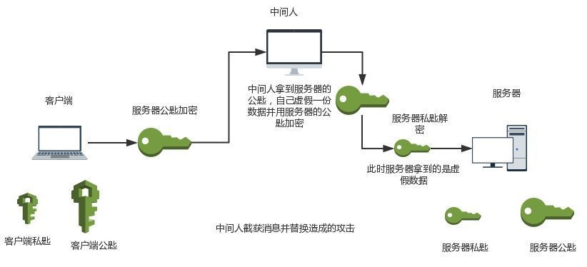数据加密,数字证书,数字签名三者的关系_制作加密证书文件_代码签名证书与数字证书