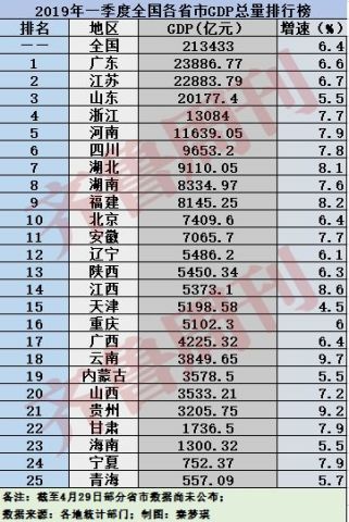 湖北服务业占gdp的比重_物流园项目可行性研究报告 山东某国际物流园项目可行性研究报告案例 尚普咨询投资咨询网(3)