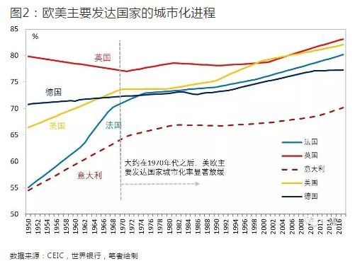 人口城市化模型keyfitz_人口城市化图片