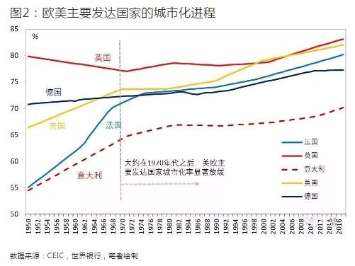 人口城市化模型keyfitz_人口城市化图片