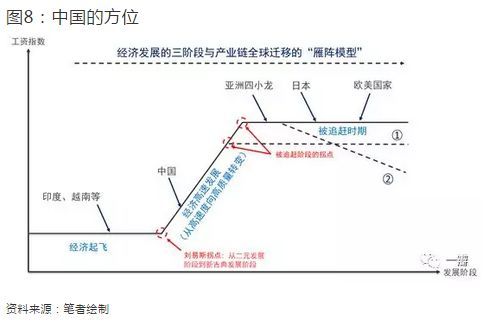 人口流入模型_人口流入北上广深(2)