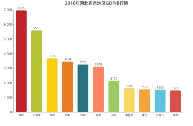 河北承德gdp_河北承德避暑山庄图片