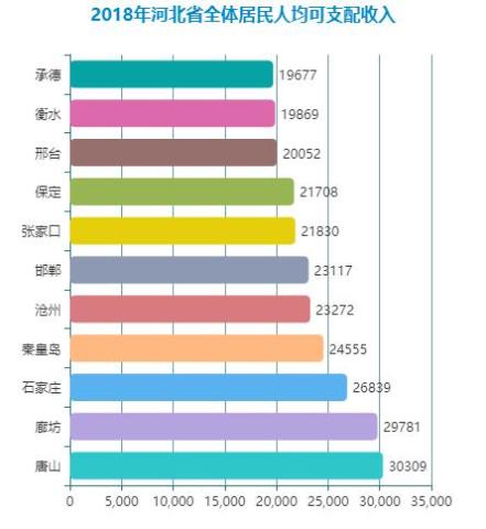 河北承德gdp_河北承德避暑山庄图片