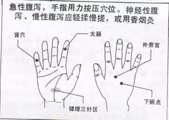 用力撑五指,也许会感到中指和食指间胀痛吧,胀痛部位是第二二间穴
