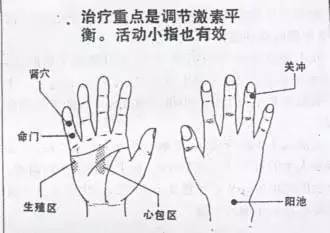 手诊手疗治病大全知识点较多建议收藏反复观看