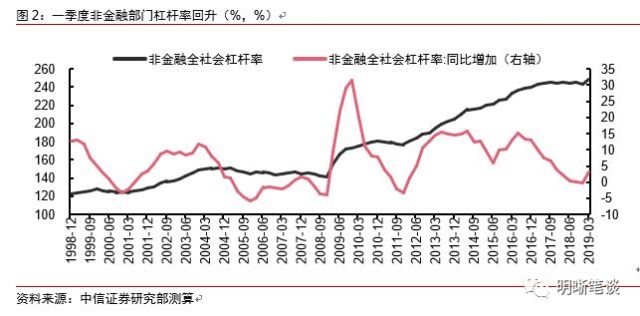 gdp谁提出的(3)