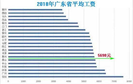 惠州人均收入_惠州双月湾图片(2)
