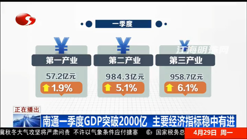 曲靖市gdp突破2000亿_上半年临沂GDP突破2000亿(2)