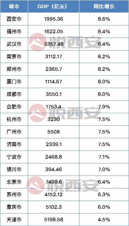 长安镇一季度gdp_城市格局变化之下 这家TOP房企,在陕的新动作(3)