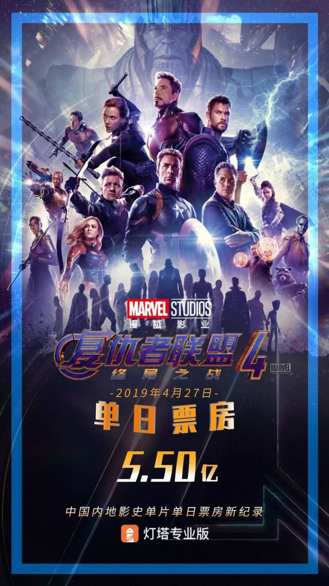 一线独家丨《复联4》登场,98%占比碾压下的