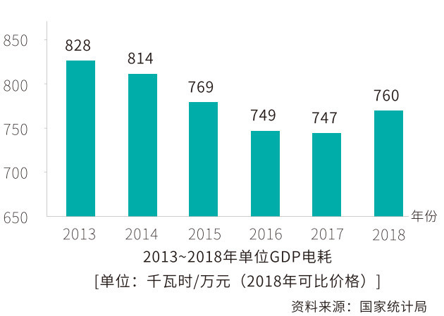 gdp电管