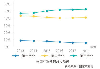 广州2018企业gdp_广州gdp(2)