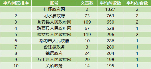 贵州县城人口排名_贵州黔南州各市县人口排行 都匀市最多,瓮安县第二,荔波县(3)