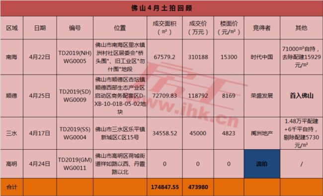 三水乐平人均gdp_7年GDP翻一番 三水乐平这座广府小镇不简单(3)