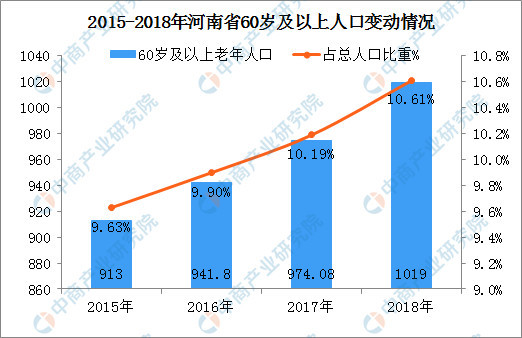 2020人口老龄化_人口老龄化图片