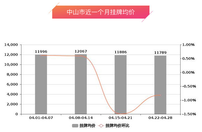 淮安市各区人口_淮安市地图(2)