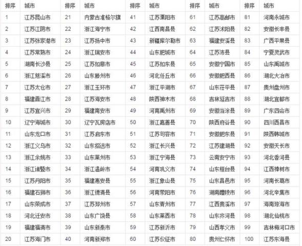 山东地市人均gdp排名(2)