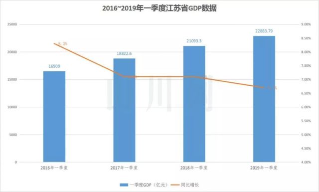 广东同期gdp_上半年广东GDP增长8.5 总量第一 省内阳江领跑(2)