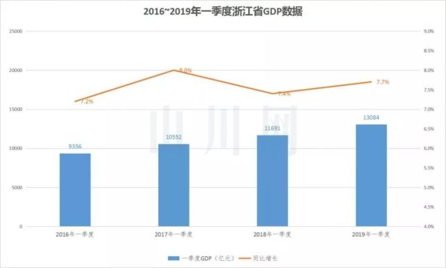 2019湖北四个季度gdp_2020湖北城市gdp(3)