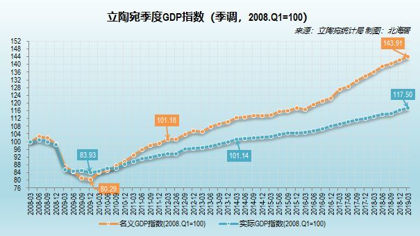实际gdp锡林浩特市2020_深度解析非金融企业债务