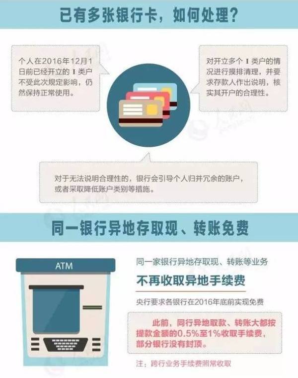 ATM转账新规才开始5天 骗子就&ldquo;破解&rdquo;了