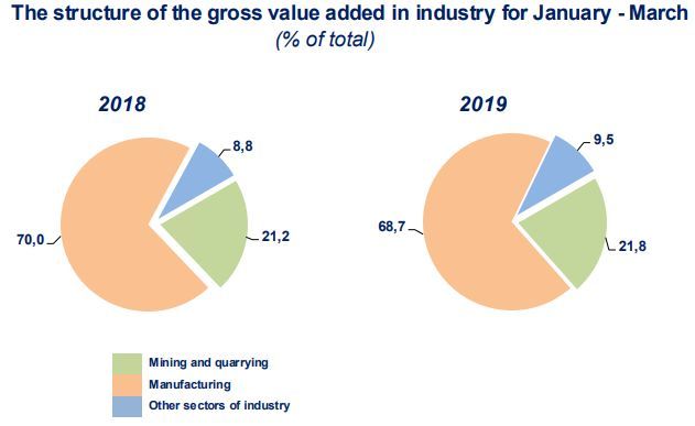 乌兹别克斯坦gdp2021年总量_31省GDP总量排序新调整 湖南微升1名居第9 图