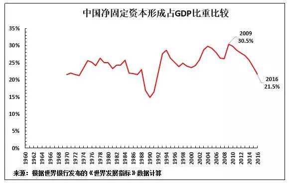 大清gdp_大清铜币(2)