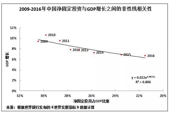 沈阳gdp在降_沈阳故宫图片(2)