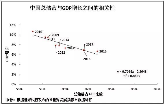 存款和gdp_拉存款的图片和朋友圈(3)