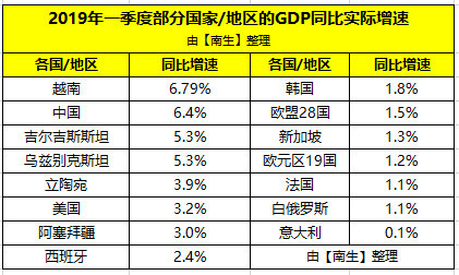 第一季度韩国gdp_韩国第一美女(3)