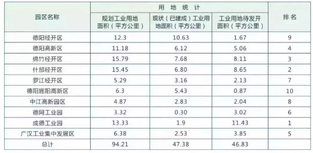 中江人口_珠中江总人口达980万 珠三角第3个千万级人口都市圈将诞生