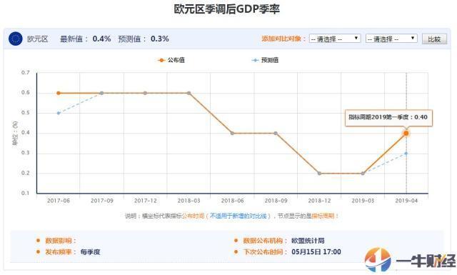 法国1季度GDP(3)