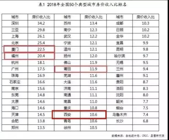 西安地产排名_融创地产西安分布图