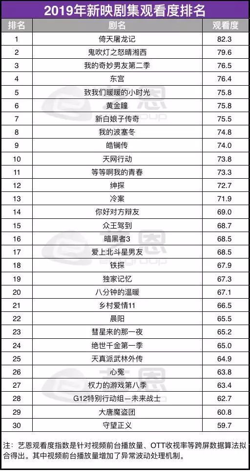 倚天排名_倚天屠龙记