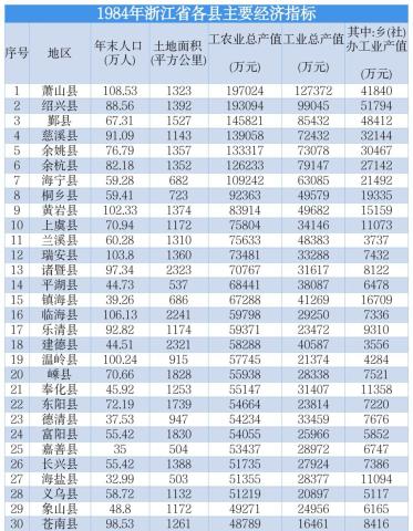 义乌经济总量比绍兴柯桥怎么样_绍兴柯桥地图全图(3)