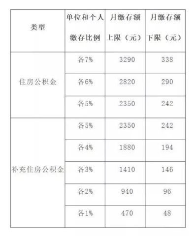 人均最低住房标准_人均住房建筑面积指(2)