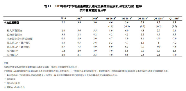 2020年香港一季度gdp金额_香港一季度GDP数据来了