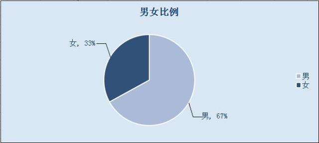 2020年中国出生人口男女比例是多少(2)