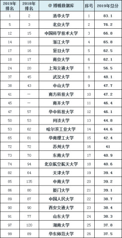 南科大排名_南科大附中宿舍图片(2)