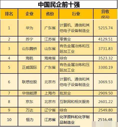 梅州市GDP人均(2)