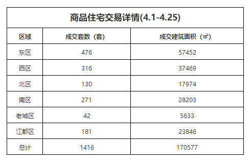 东区小学排名_东区竹苑小学(2)