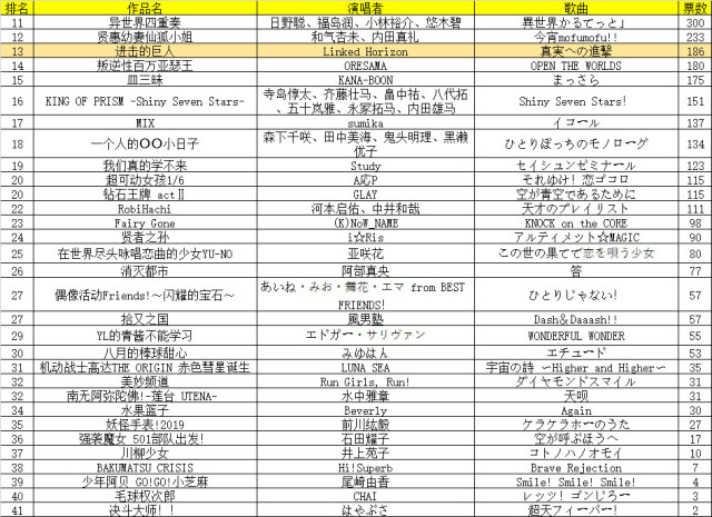 op排名_时光代理人op简谱