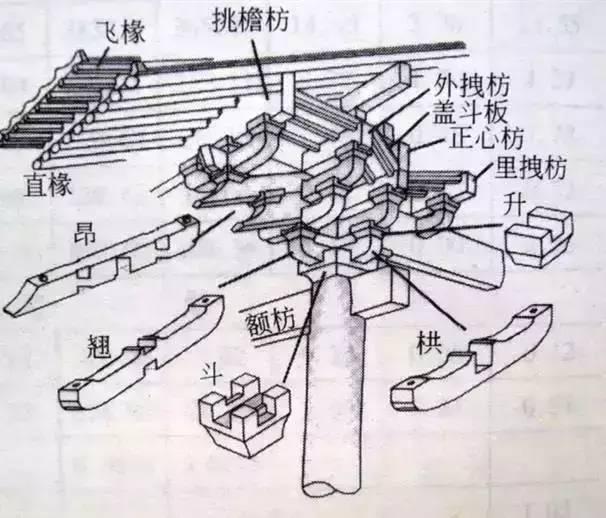 据考证, 在近千年的岁月中, 应县木塔曾遭受了多次强地震袭击, 仅裂