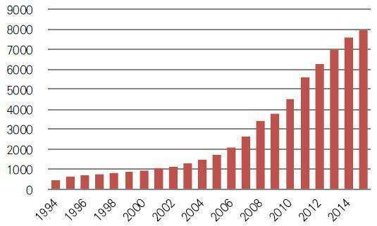 20万亿美元GDP