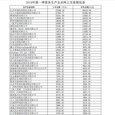 医药商业排名_医药行业商业模式画布(2)