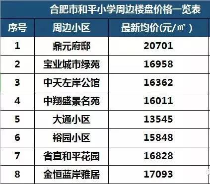 经开区小学排名_经开区实验小学图片